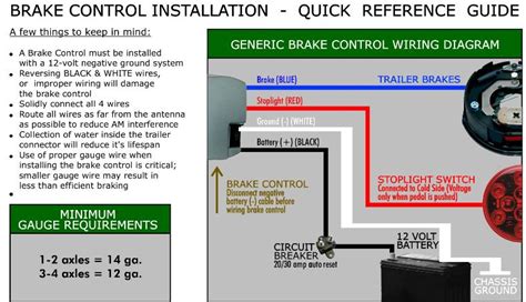 how to wire an electric brake control box|brake controller wiring diagram youtube.